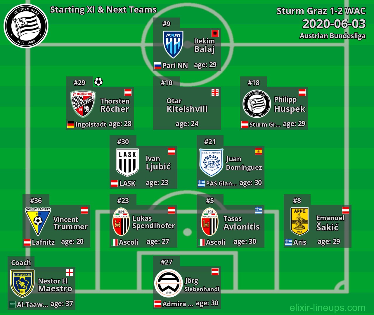 Sturm Graz Starting XI & Next Teams 2020-06-03