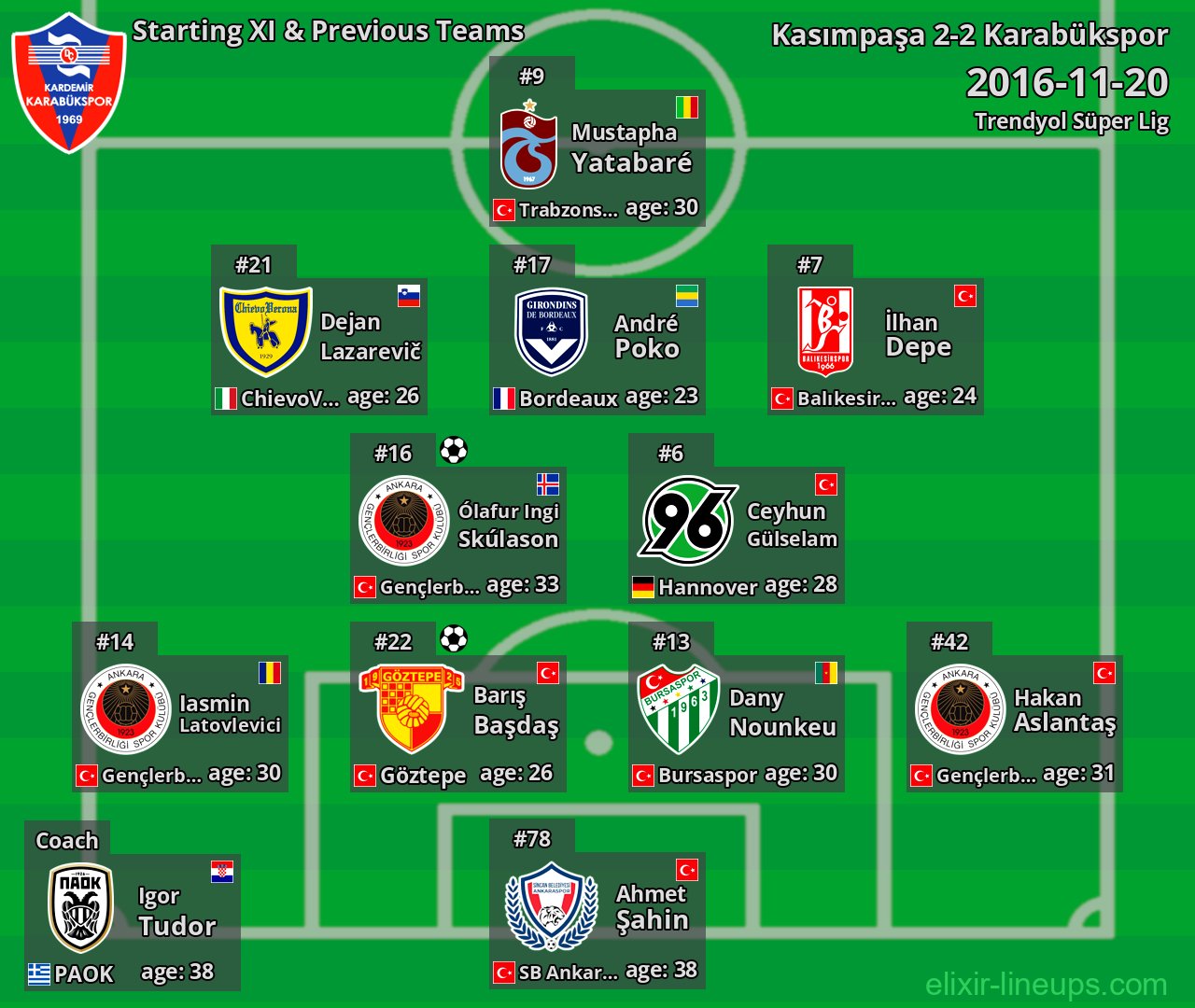 Karabükspor Starting XI & Previous Teams 2016-11-20