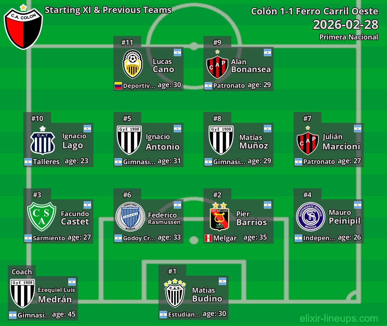 Colón Starting XI & Previous Teams 2026-02-28