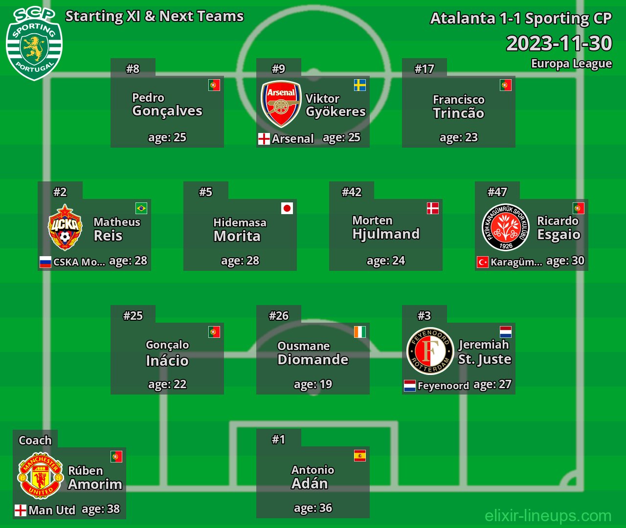 Sporting CP Starting XI & Next Teams 2023-11-30