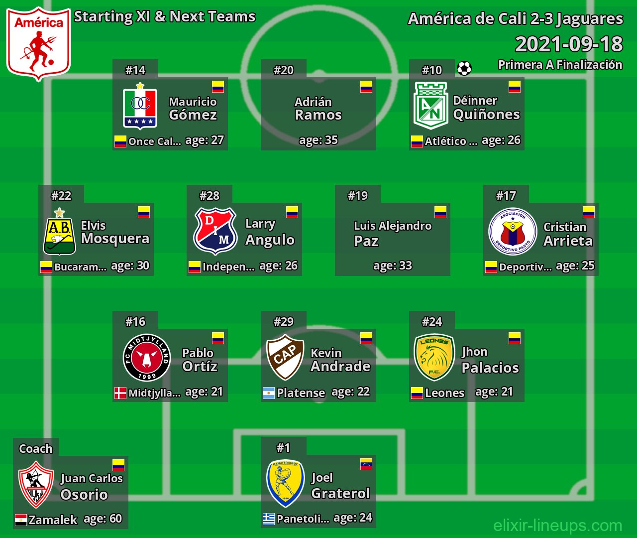 América de Cali Starting XI & Next Teams 2021-09-18