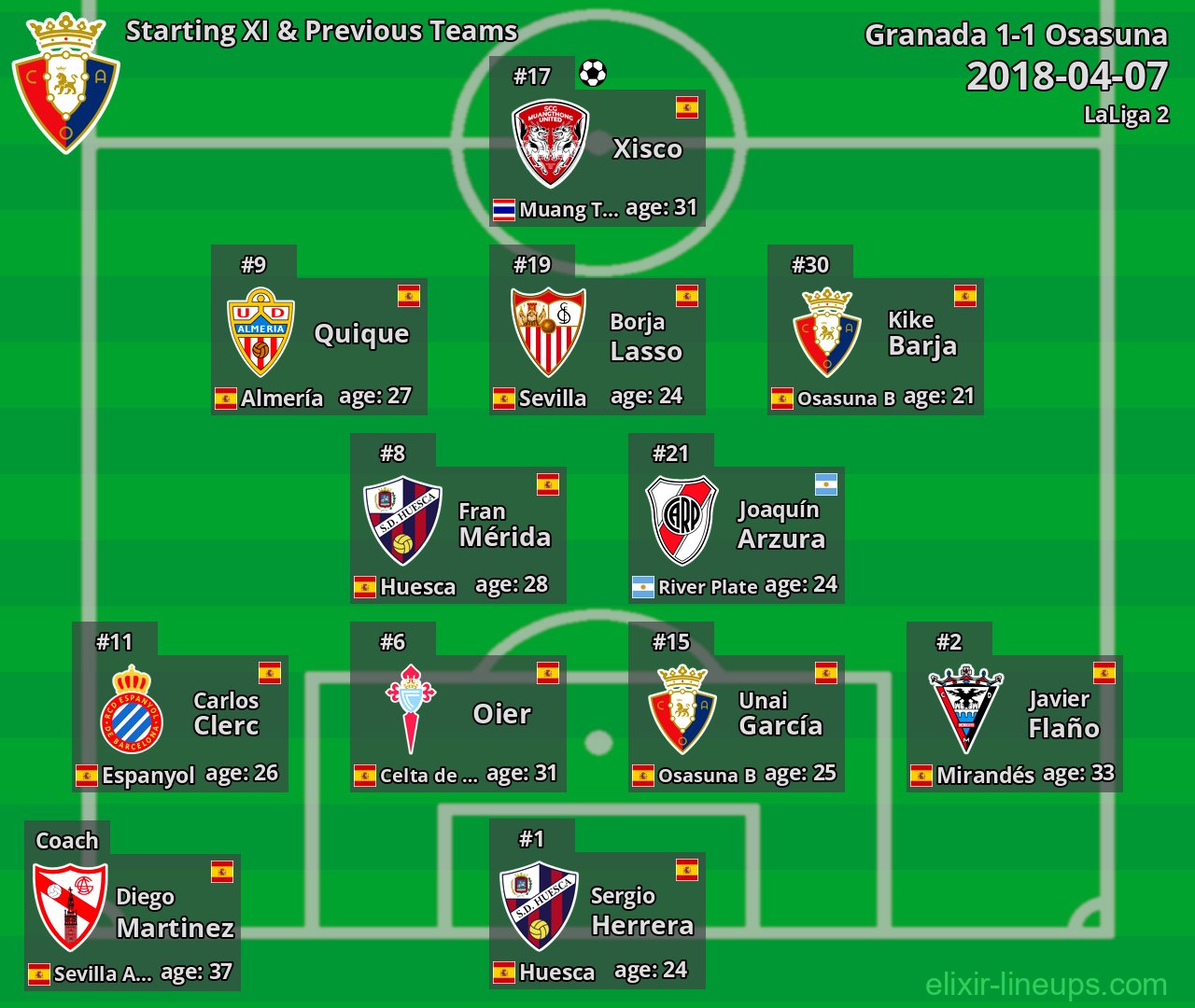 Osasuna Starting XI & Previous Teams 2018-04-07