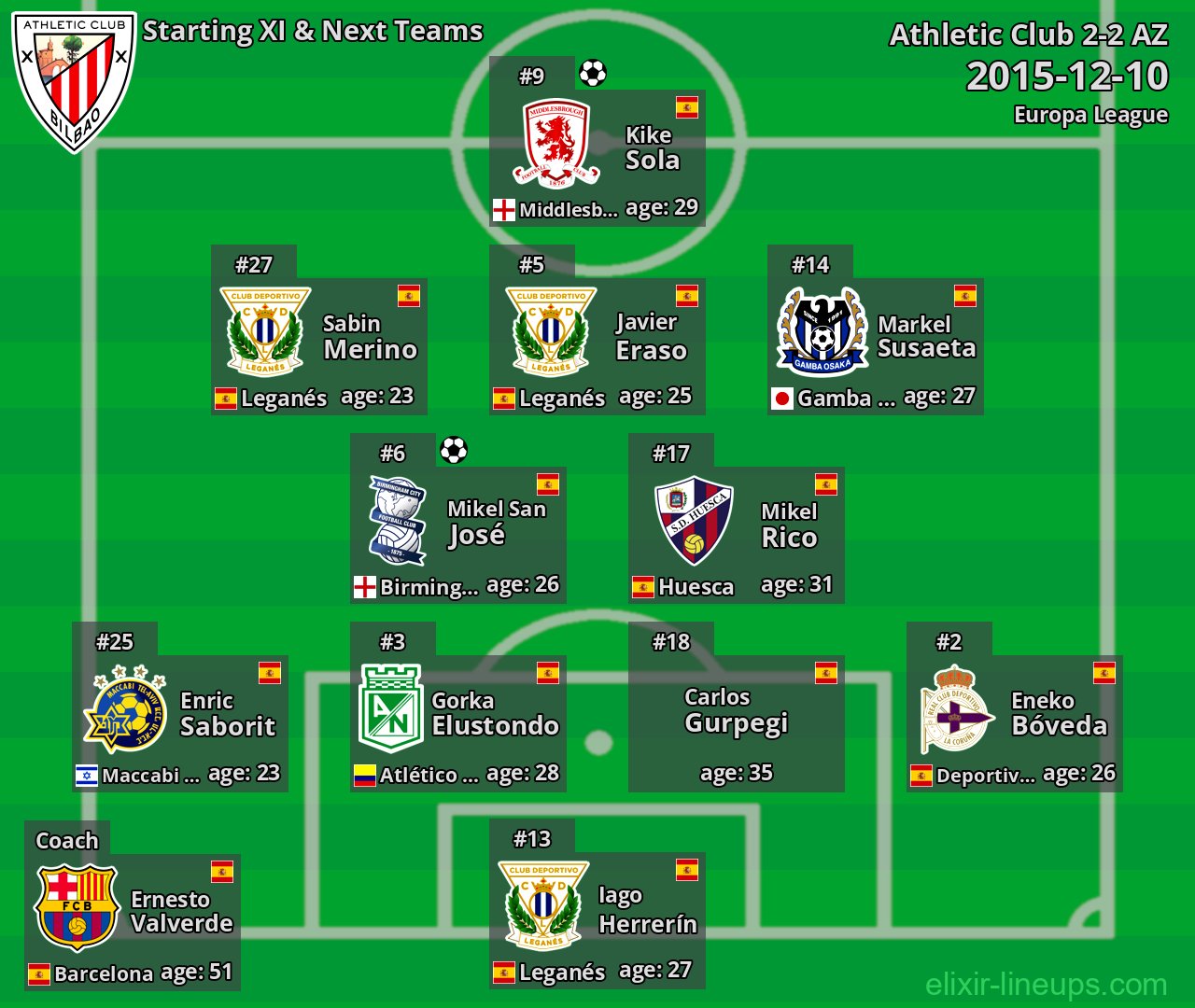 Athletic Club Starting XI & Next Teams 2015-12-10