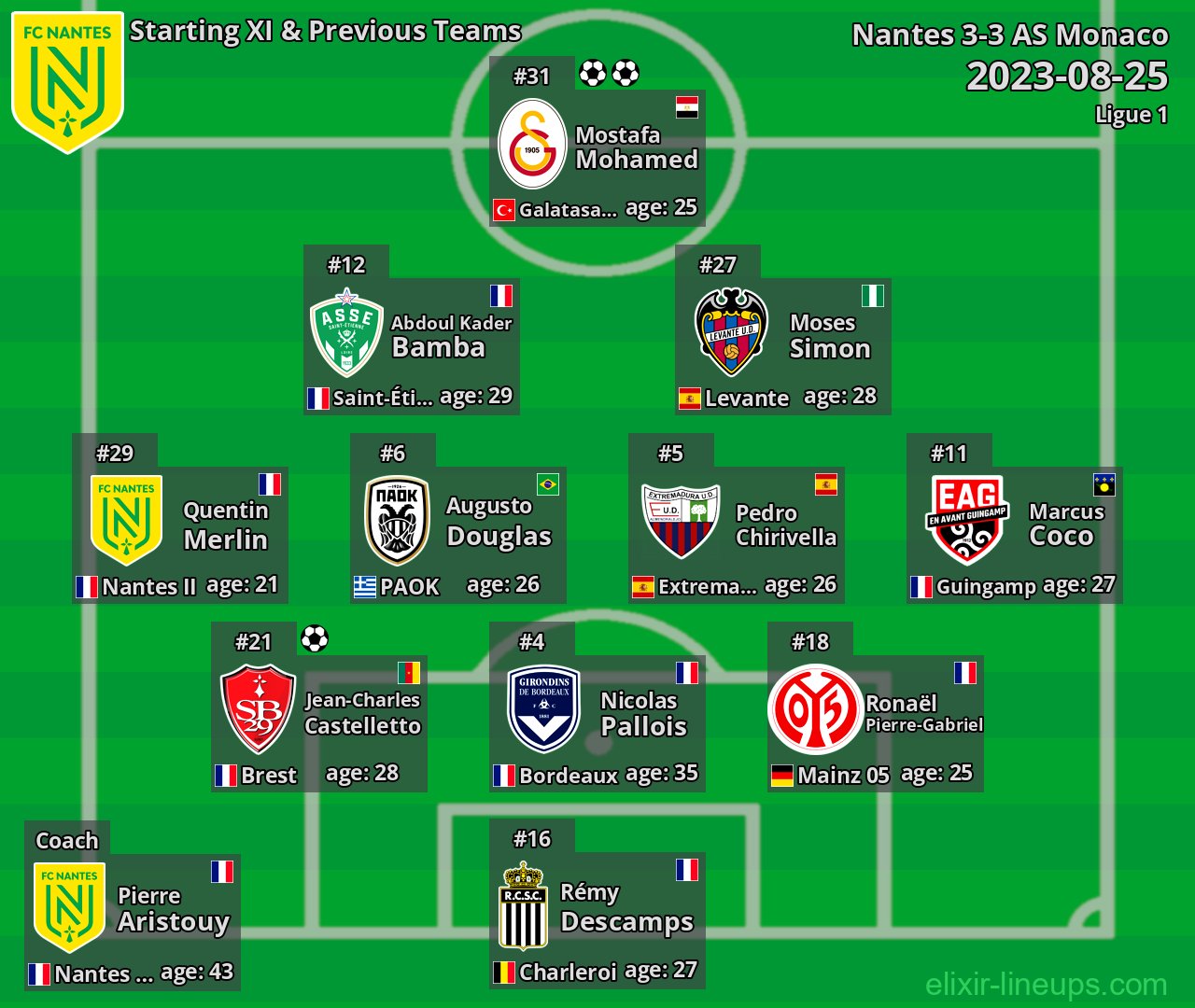 Nantes Starting XI & Previous Teams 2023-08-25