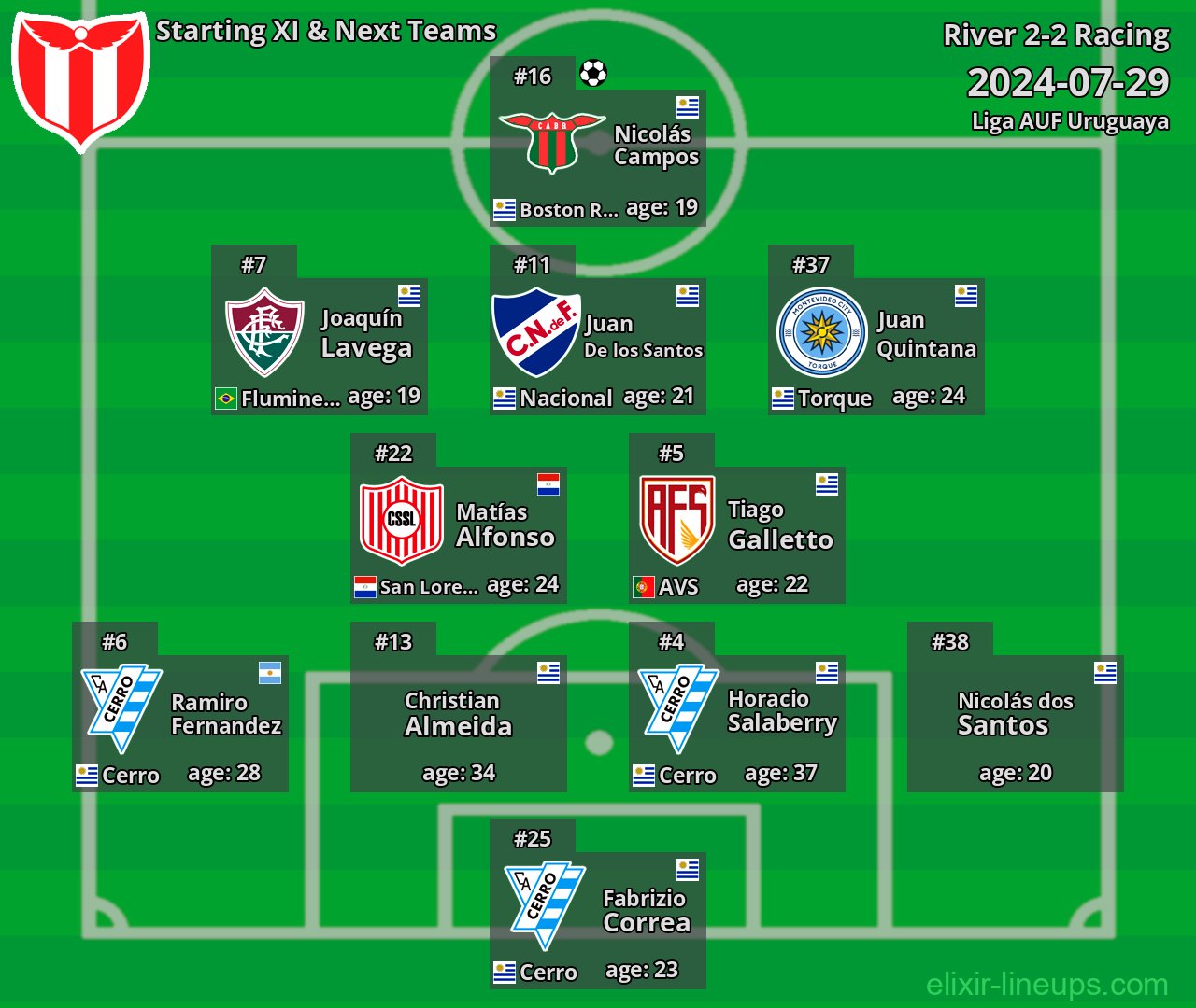 River Starting XI & Next Teams 2024-07-29