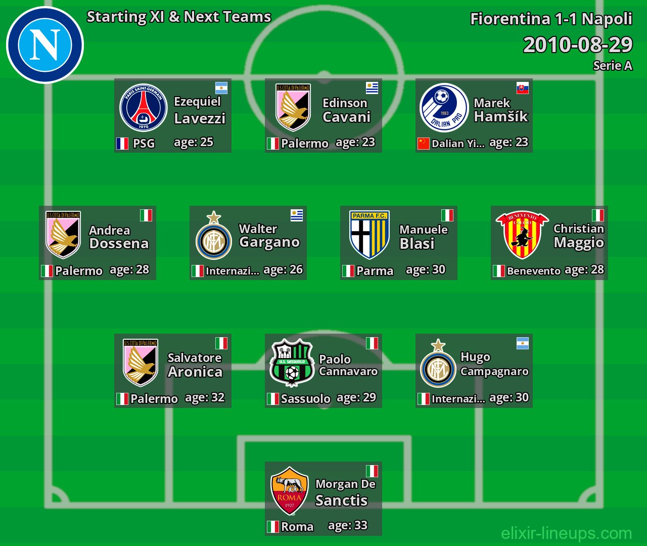 Napoli Starting XI & Next Teams 2010-08-29
