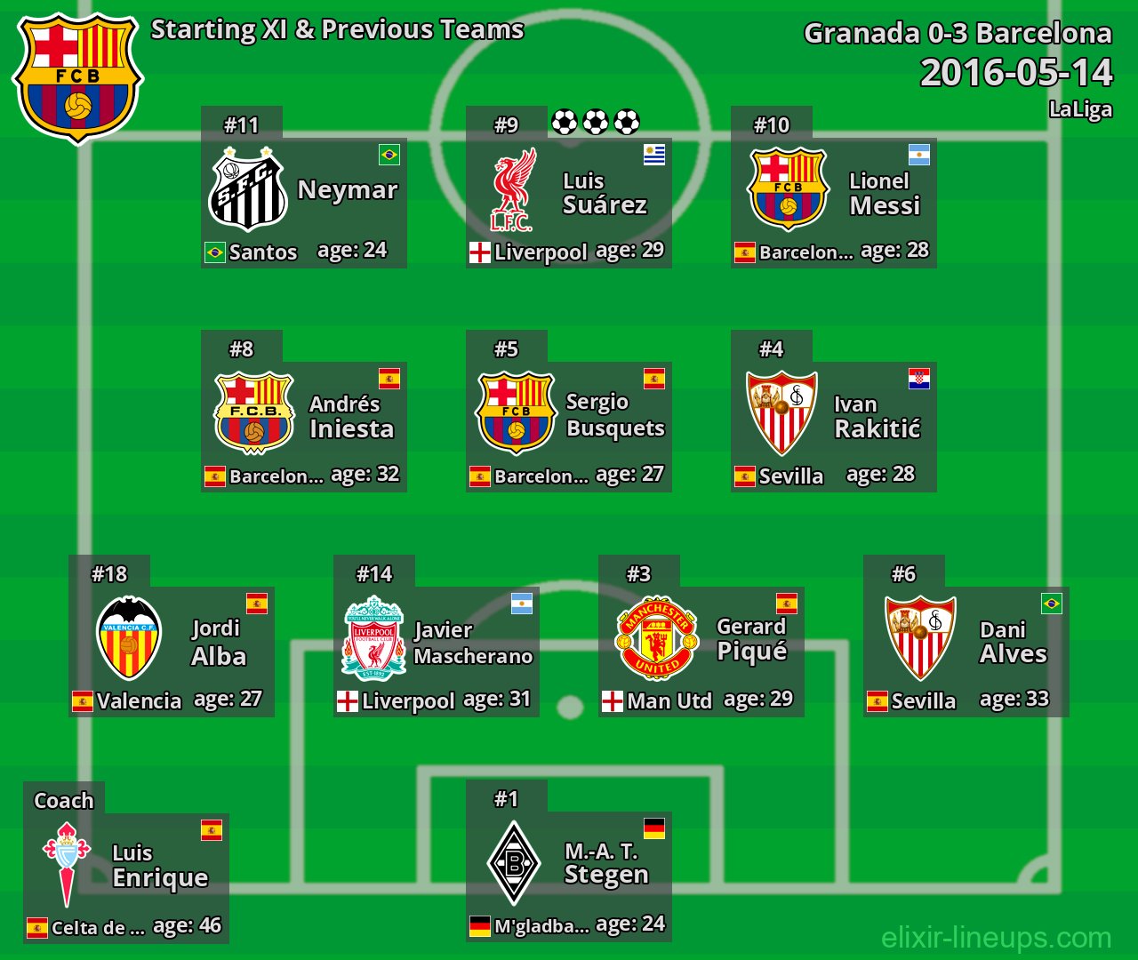 Barcelona Starting XI & Previous Teams 2016-05-14