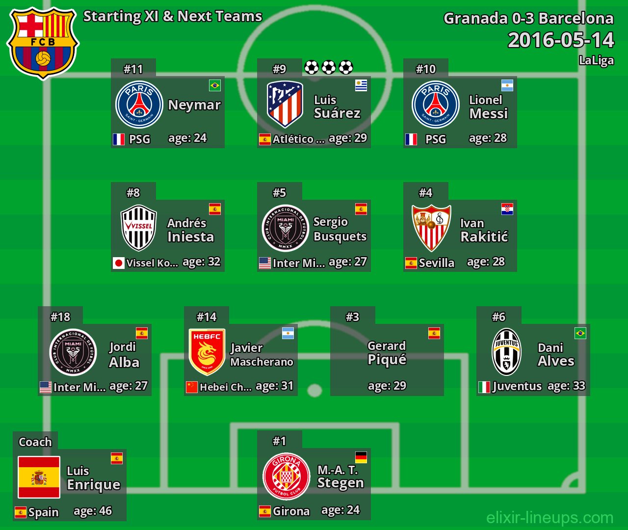 Barcelona Starting XI & Next Teams 2016-05-14