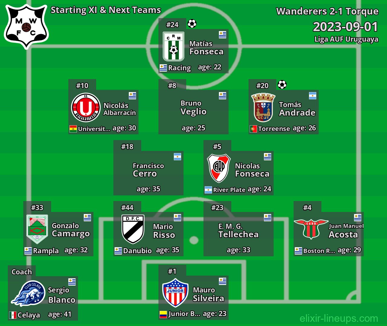 Wanderers Starting XI & Next Teams 2023-09-01