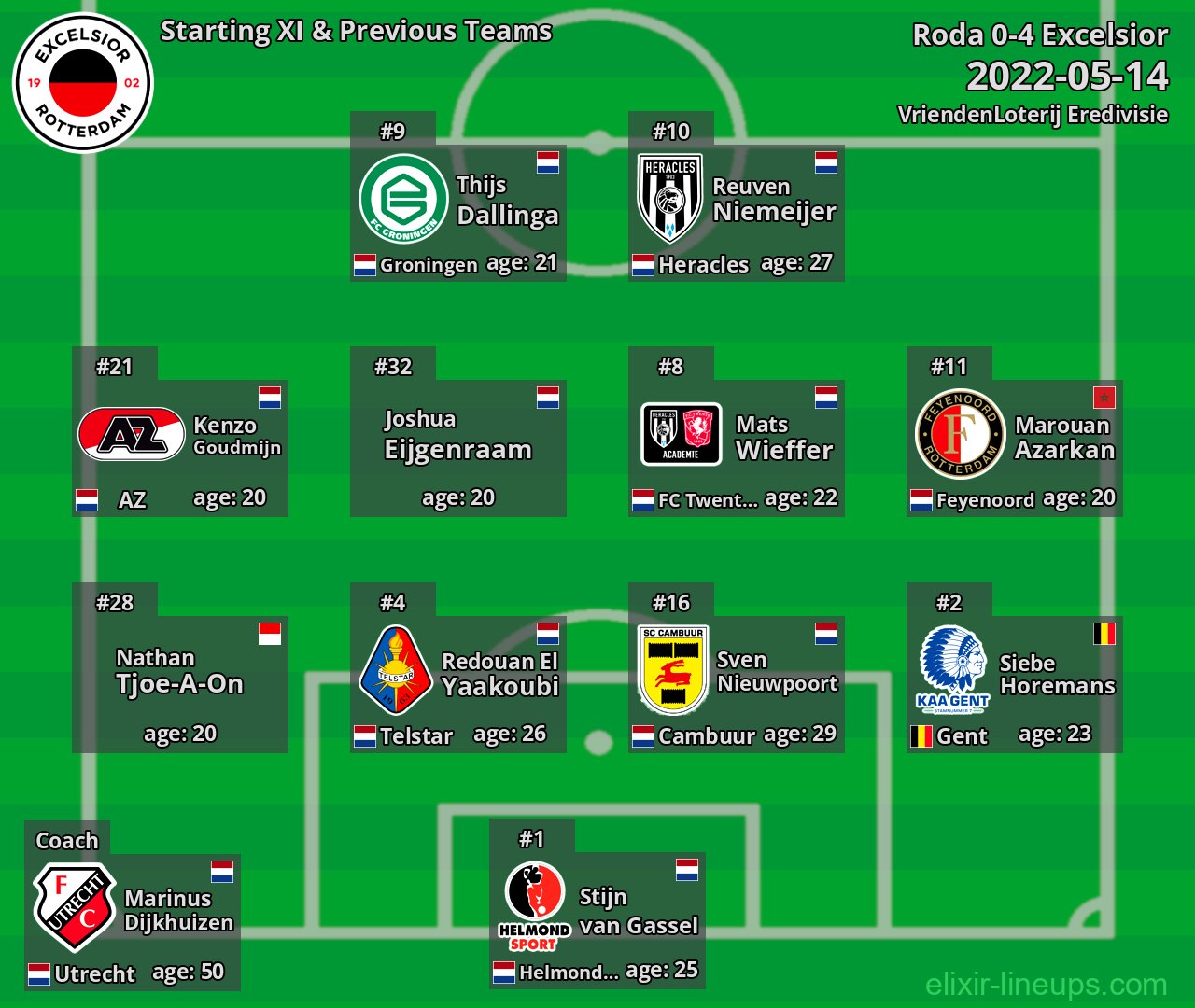 Excelsior Starting XI & Previous Teams 2022-05-14