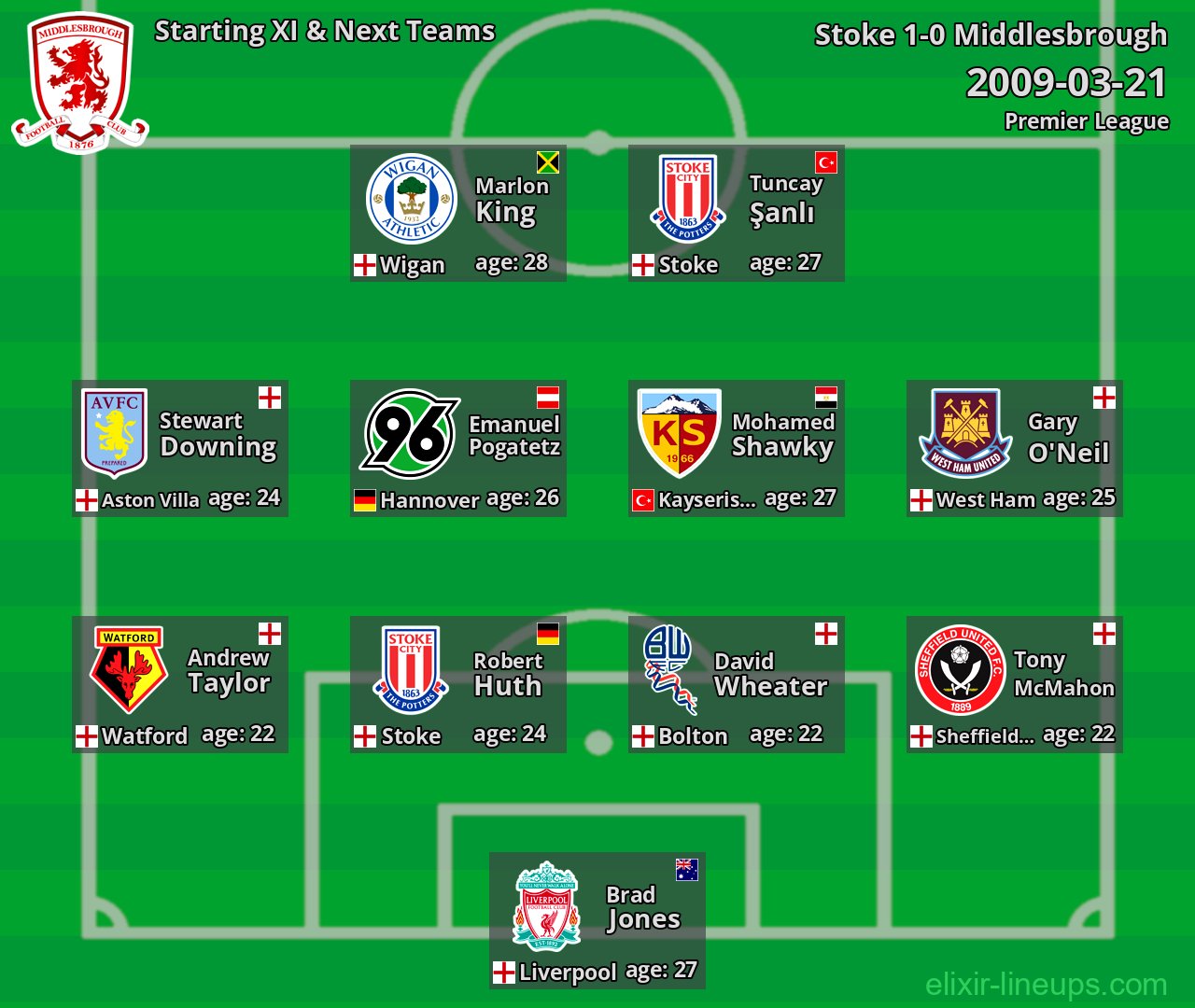 Middlesbrough Starting XI & Next Teams 2009-03-21