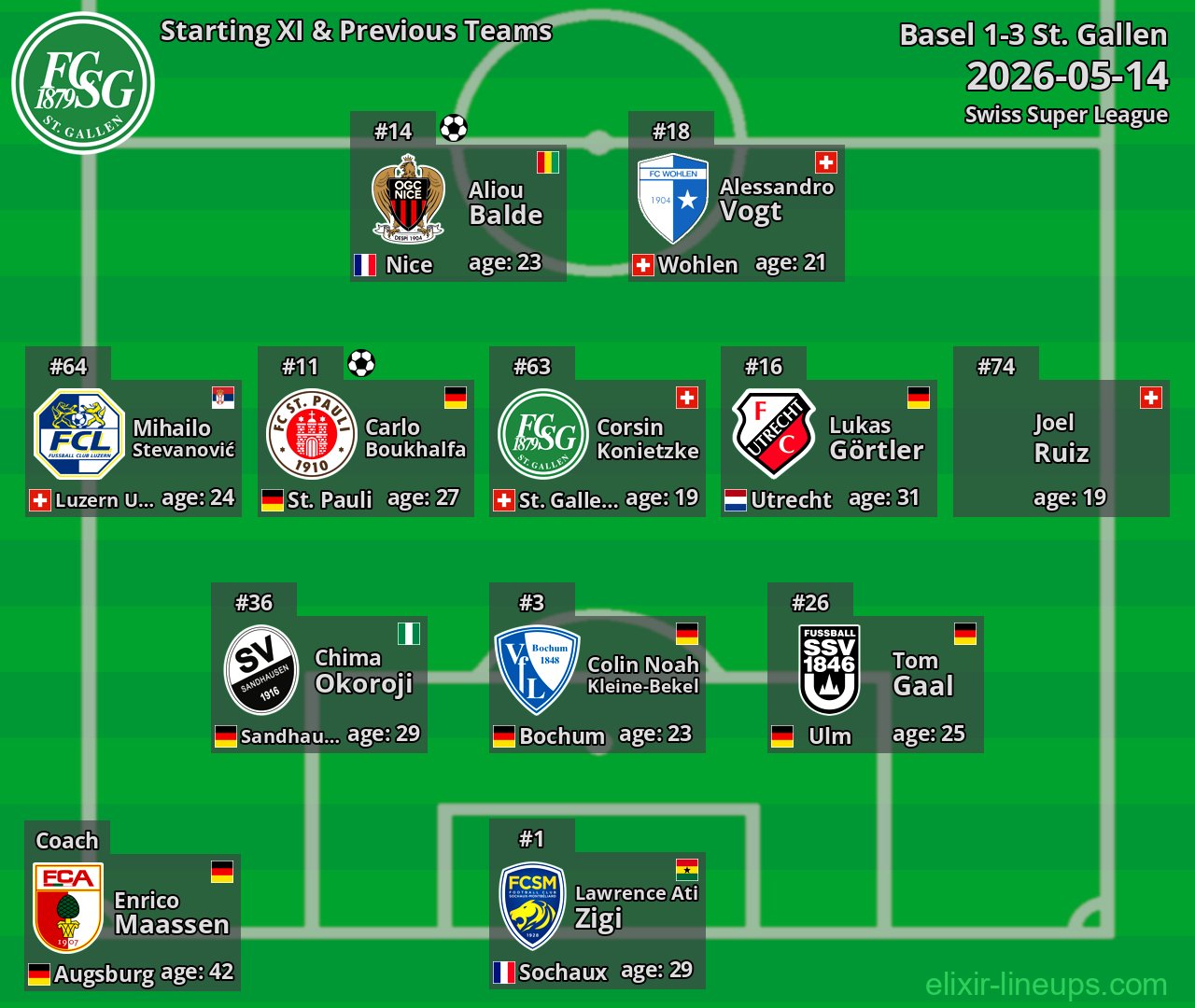 St. Gallen Starting XI & Previous Teams 2026-05-14
