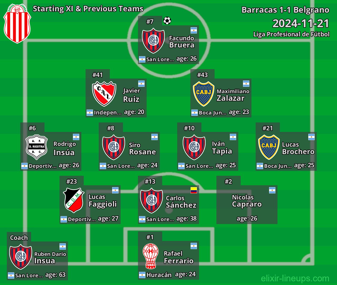 Barracas Starting XI & Previous Teams 2024-11-21