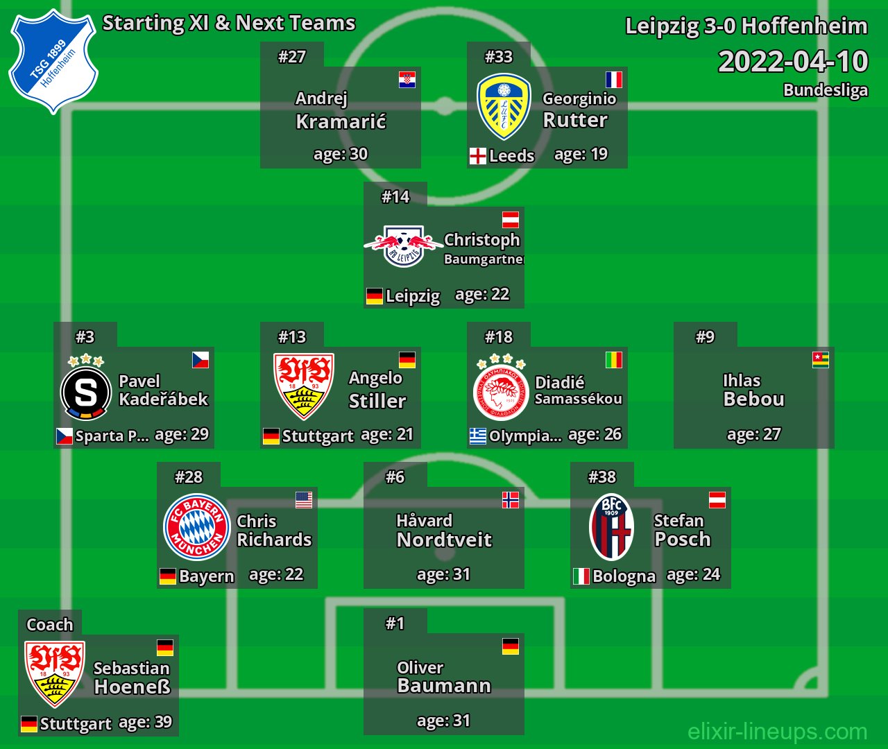 Hoffenheim Starting XI & Next Teams 2022-04-10