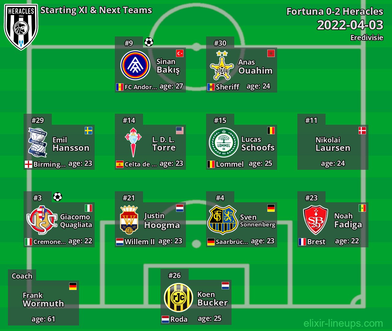 Heracles Starting XI & Next Teams 2022-04-03