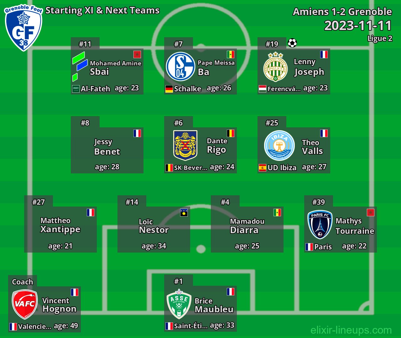 Grenoble Starting XI & Next Teams 2023-11-11