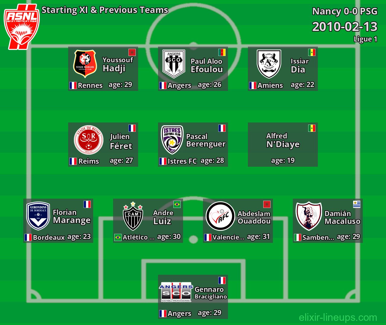 Nancy Starting XI & Previous Teams 2010-02-13