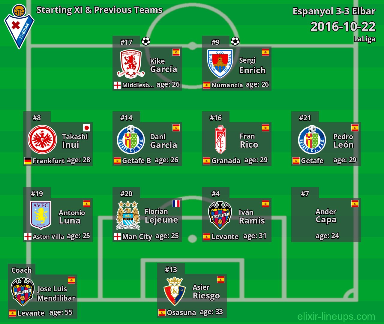 Eibar Starting XI & Previous Teams 2016-10-22