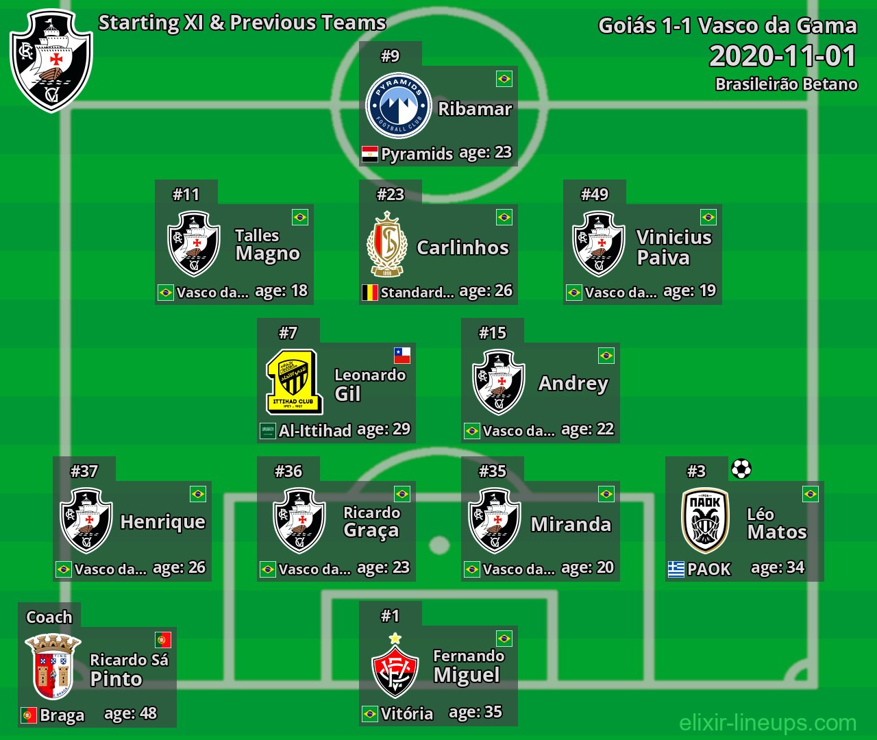 Vasco da Gama Starting XI & Previous Teams 2020-11-01