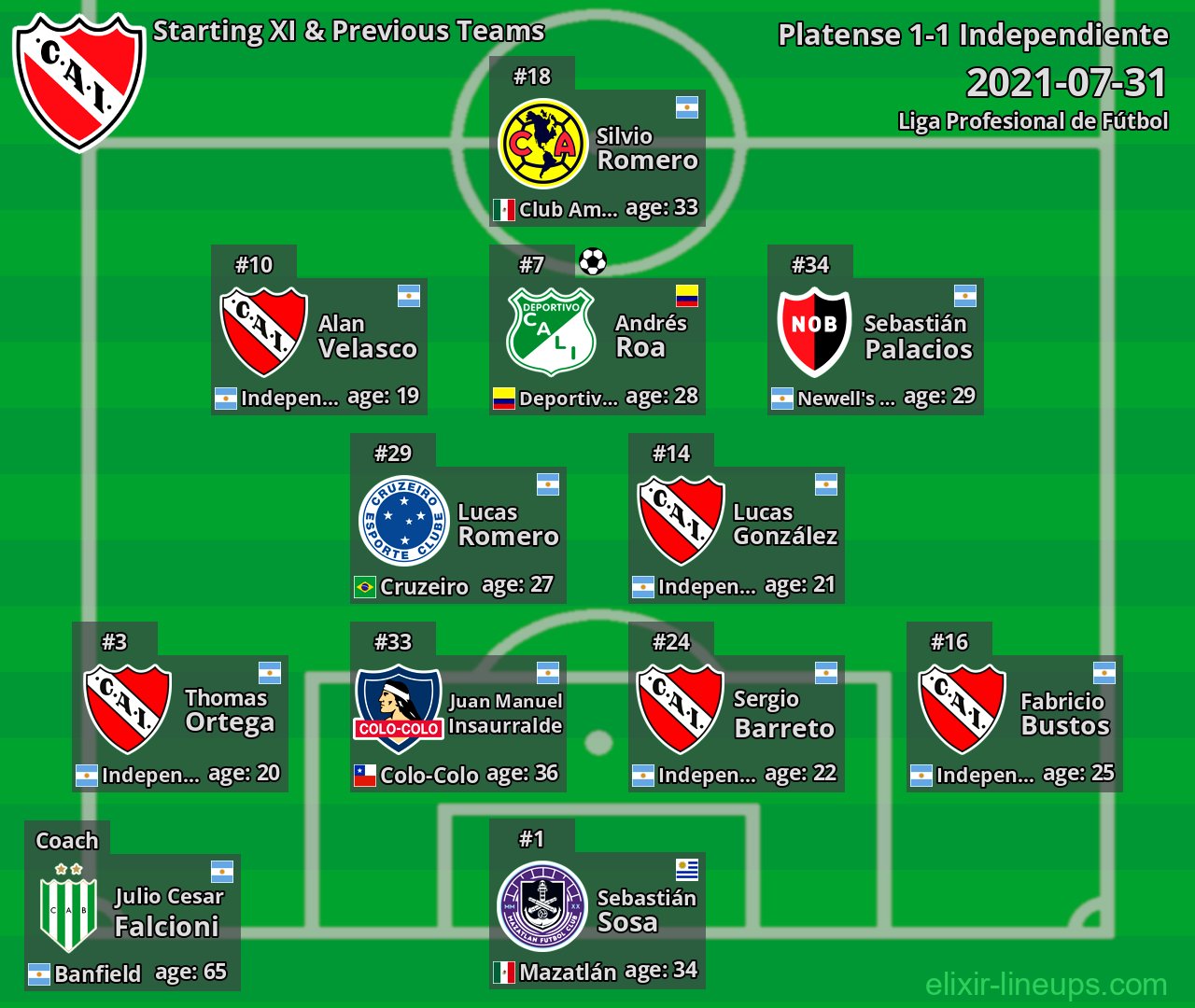 Independiente Starting XI & Previous Teams 2021-07-31