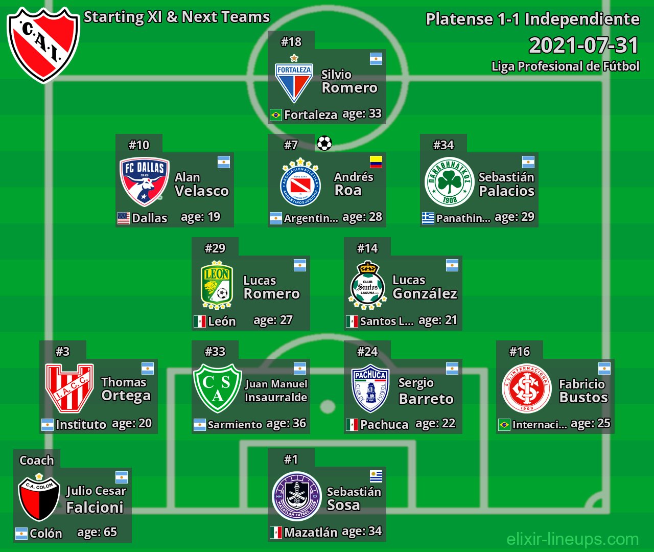 Independiente Starting XI & Next Teams 2021-07-31