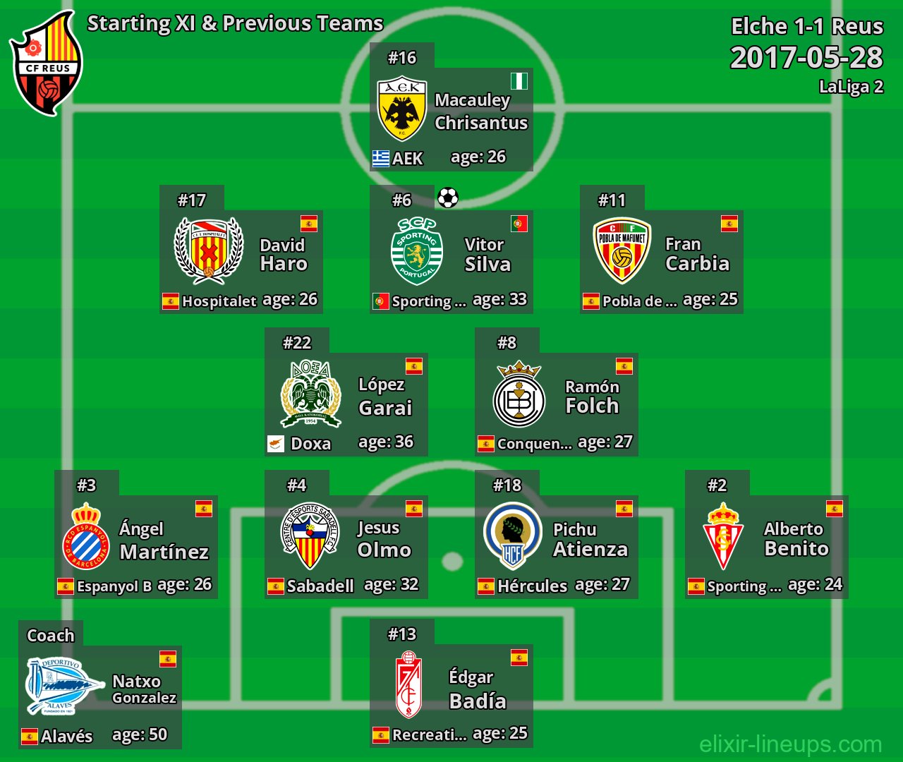 Reus Starting XI & Previous Teams 2017-05-28