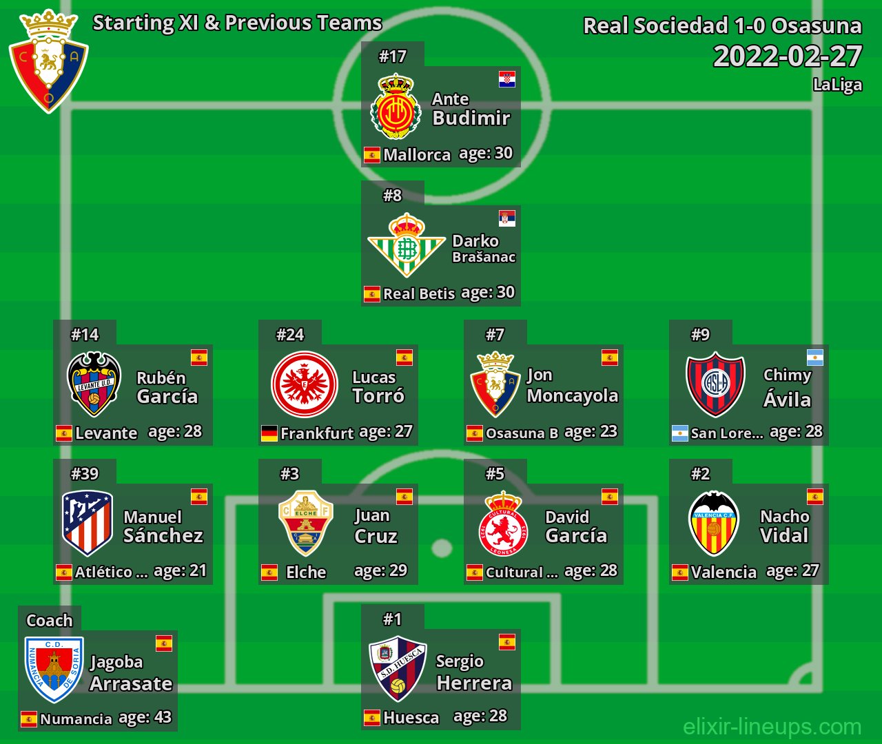 Osasuna Starting XI & Previous Teams 2022-02-27