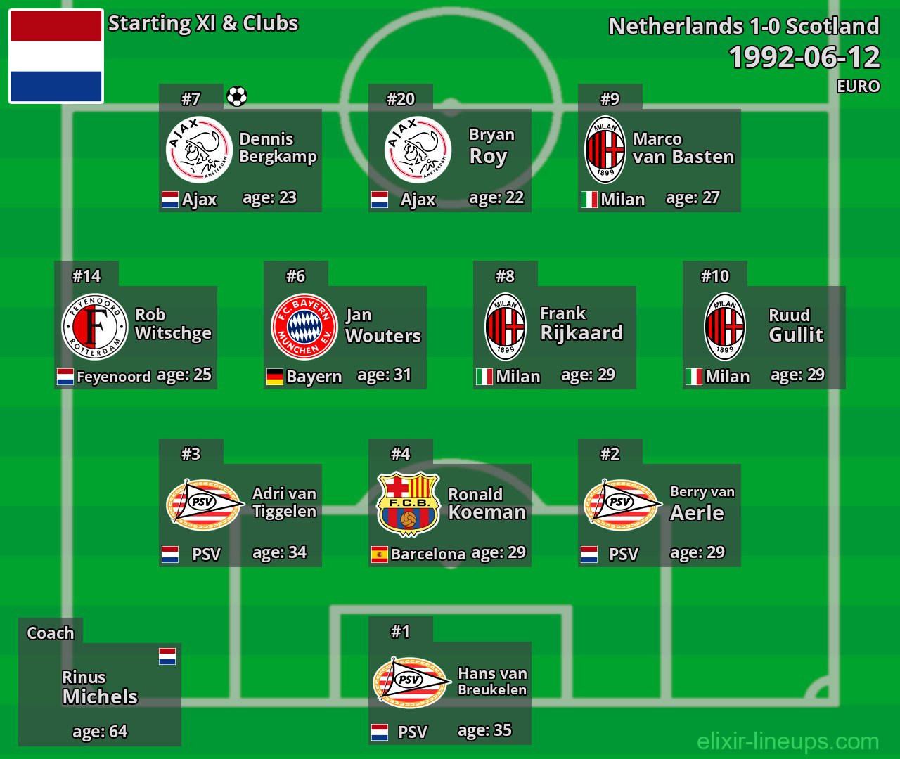Netherlands Starting XI 1992-06-12