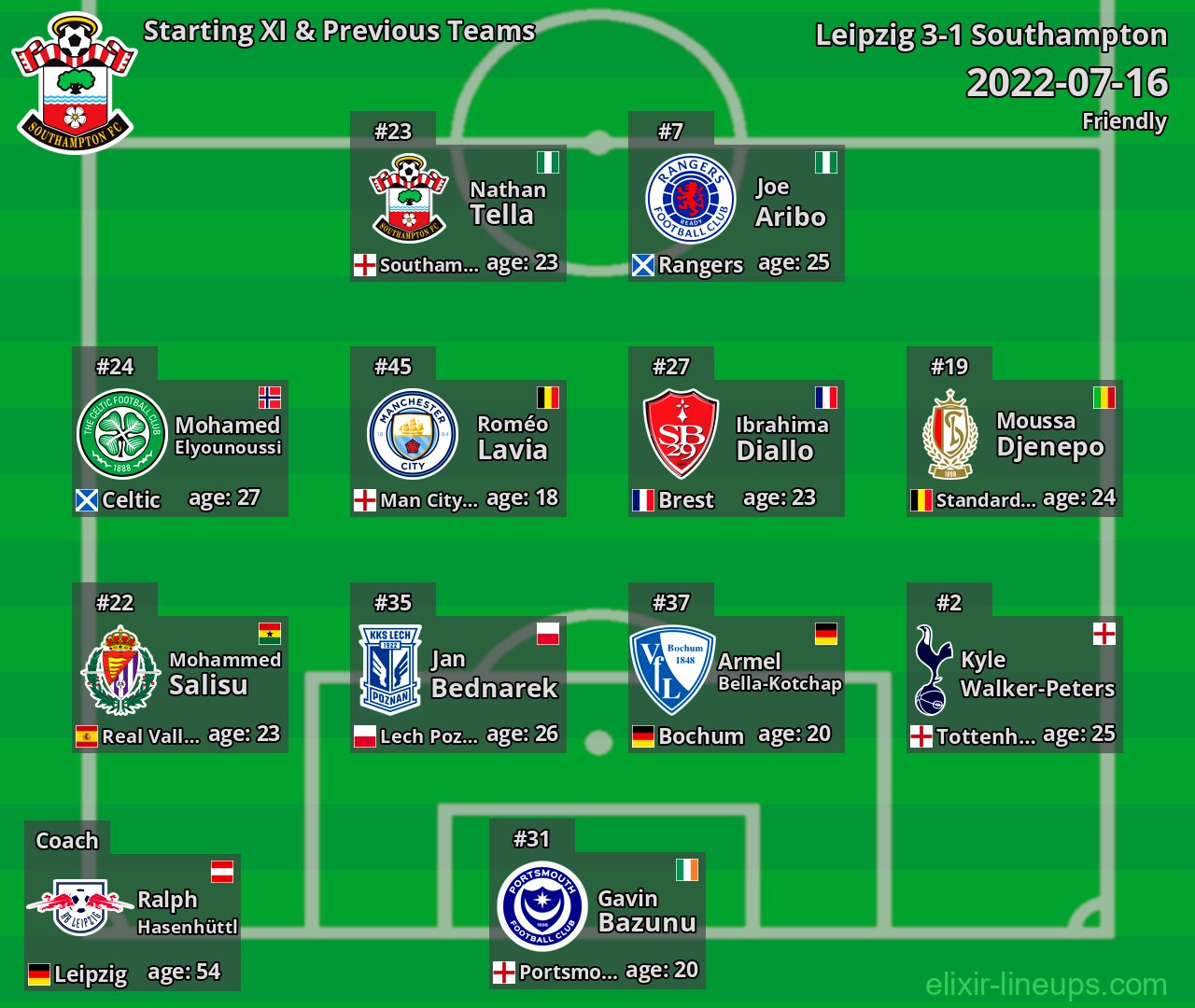 Southampton Starting XI & Previous Teams 2022-07-16