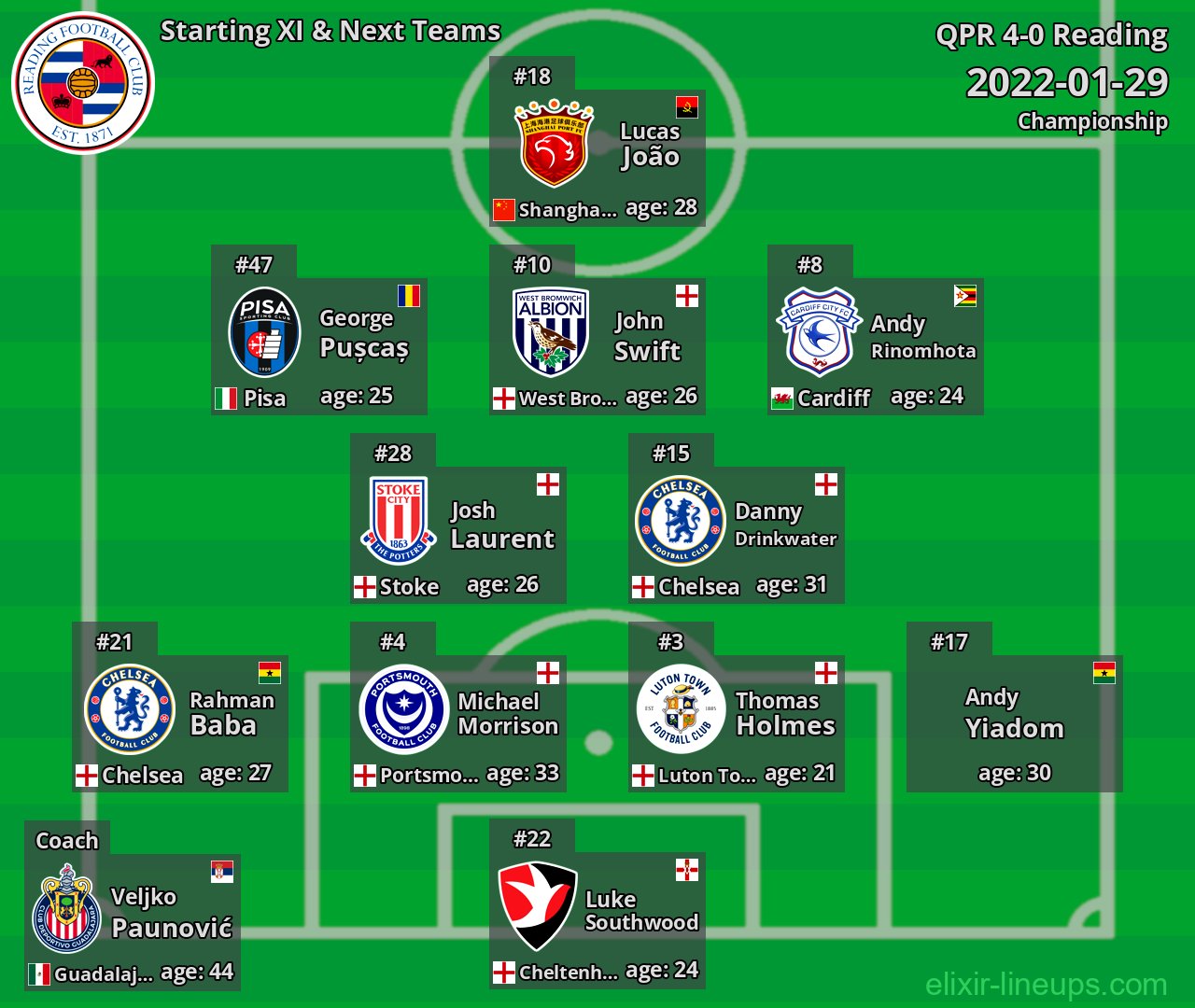 Reading Starting XI & Next Teams 2022-01-29
