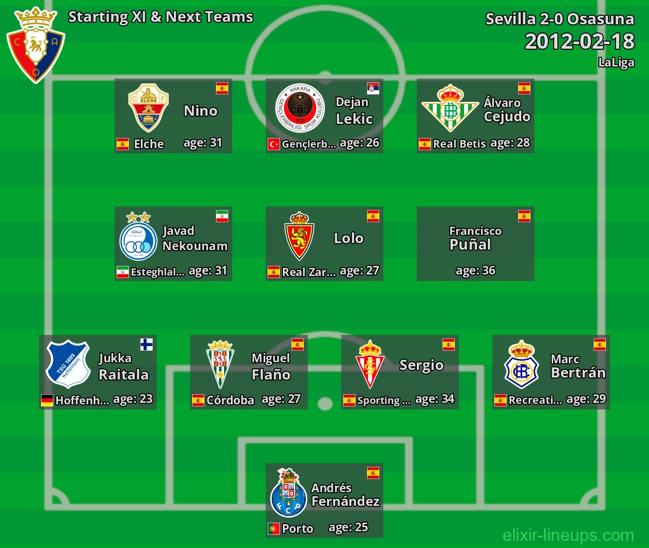 Osasuna Starting XI & Next Teams 2012-02-18
