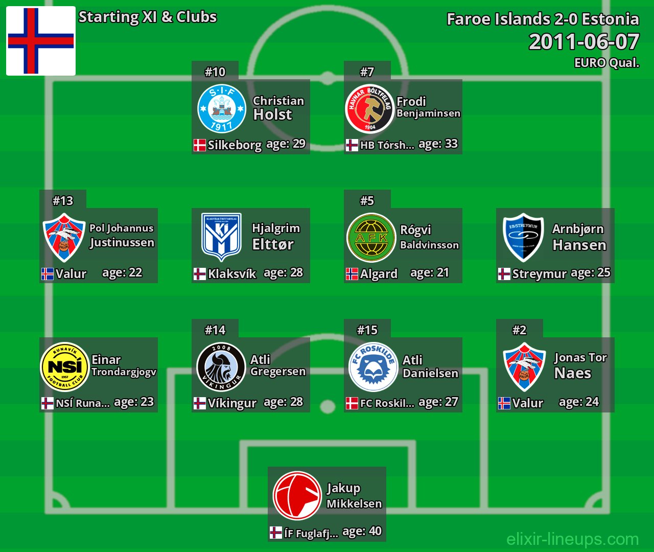Faroe Islands Starting XI 2011-06-07