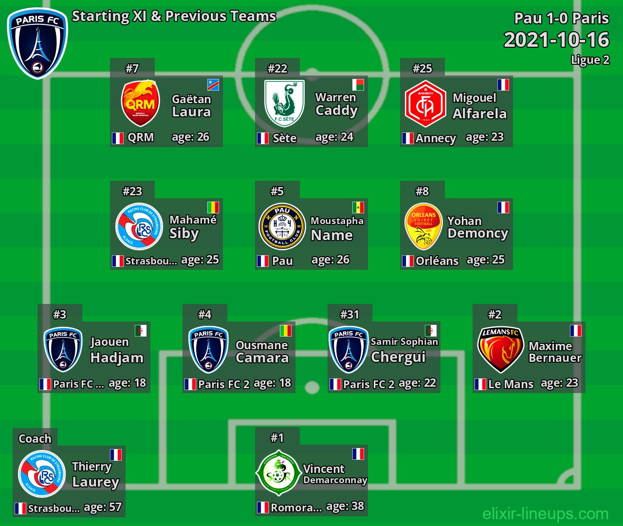 Paris Starting XI & Previous Teams 2021-10-16
