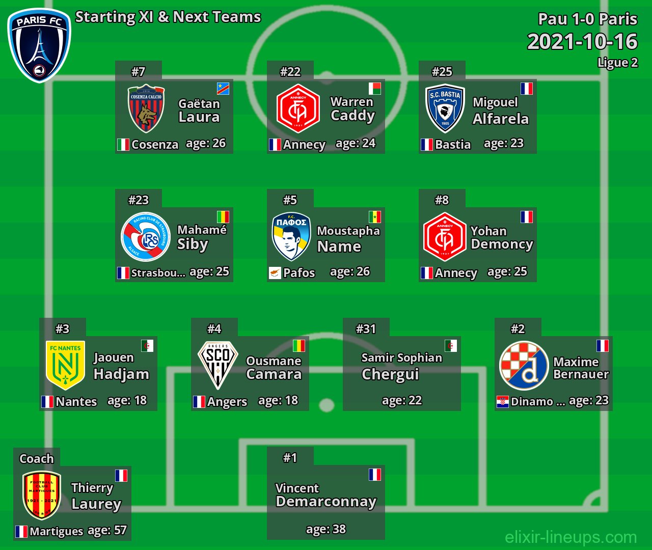 Paris Starting XI & Next Teams 2021-10-16