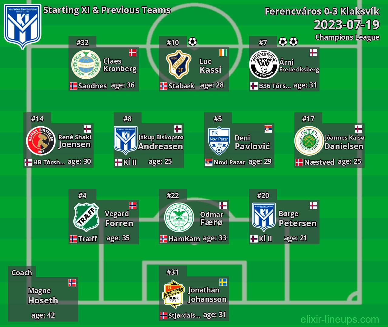 Klaksvík Starting XI & Previous Teams 2023-07-19
