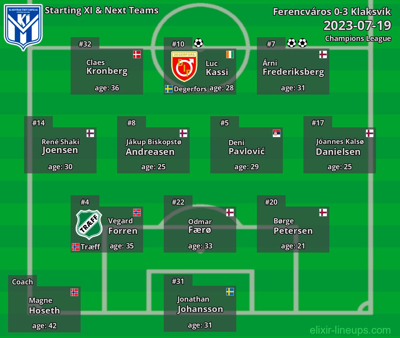 Klaksvík Starting XI & Next Teams 2023-07-19