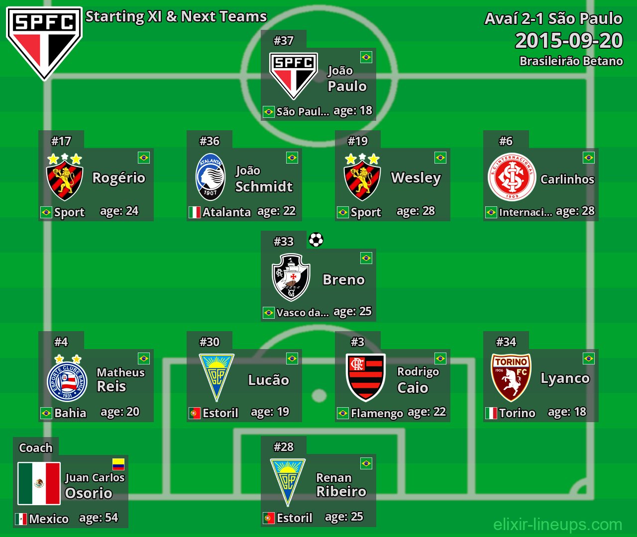 São Paulo Starting XI & Next Teams 2015-09-20