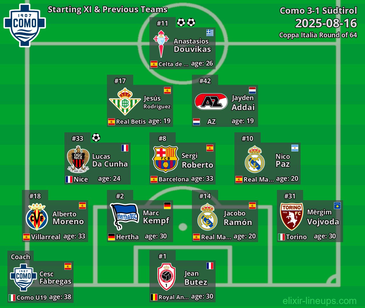 Como Starting XI & Previous Teams 2025-08-16