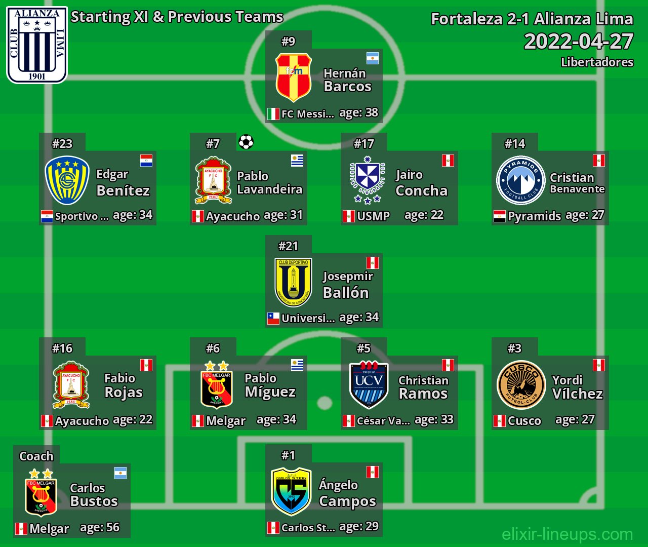 Alianza Lima Starting XI & Previous Teams 2022-04-27