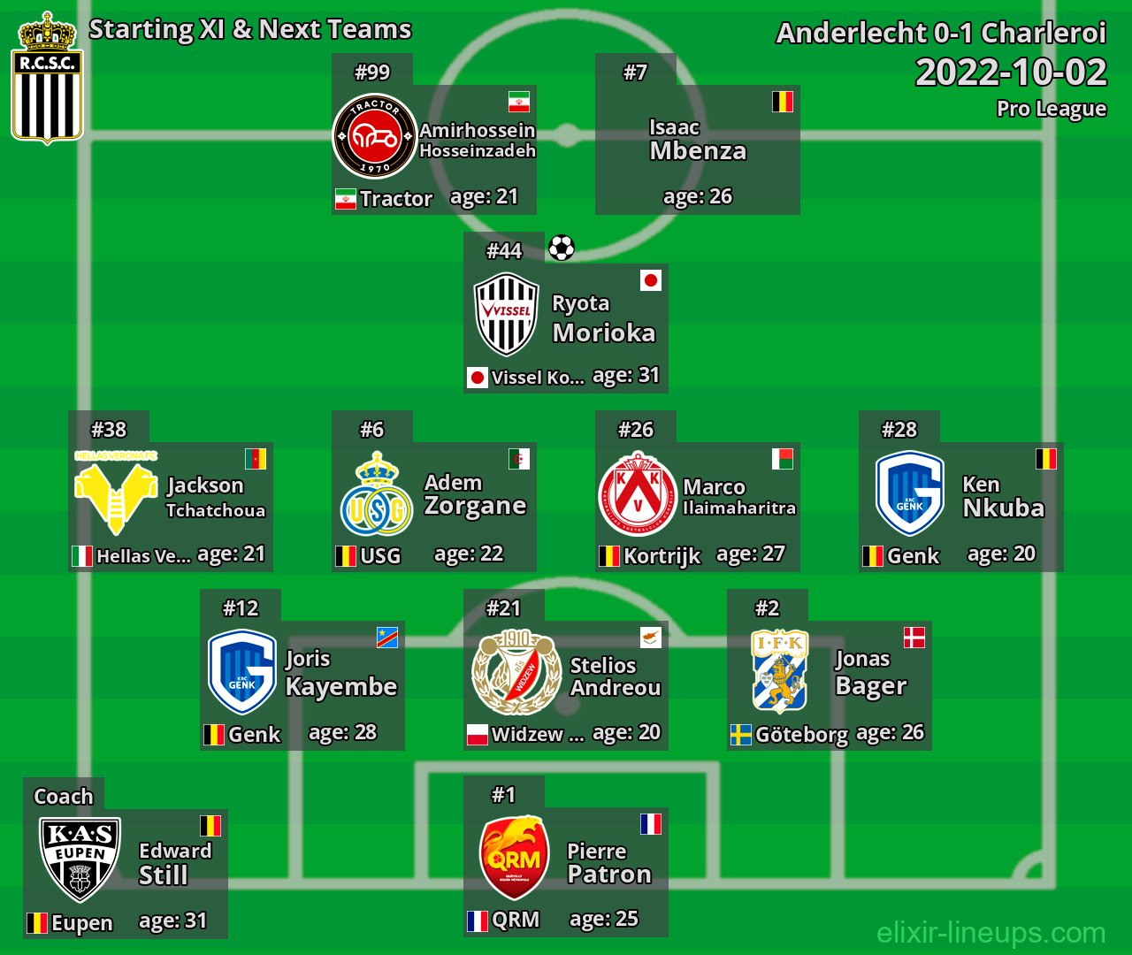 Charleroi Starting XI & Next Teams 2022-10-02