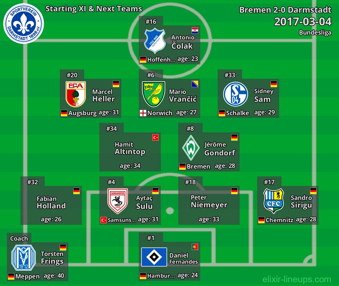 Darmstadt Starting XI & Next Teams 2017-03-04