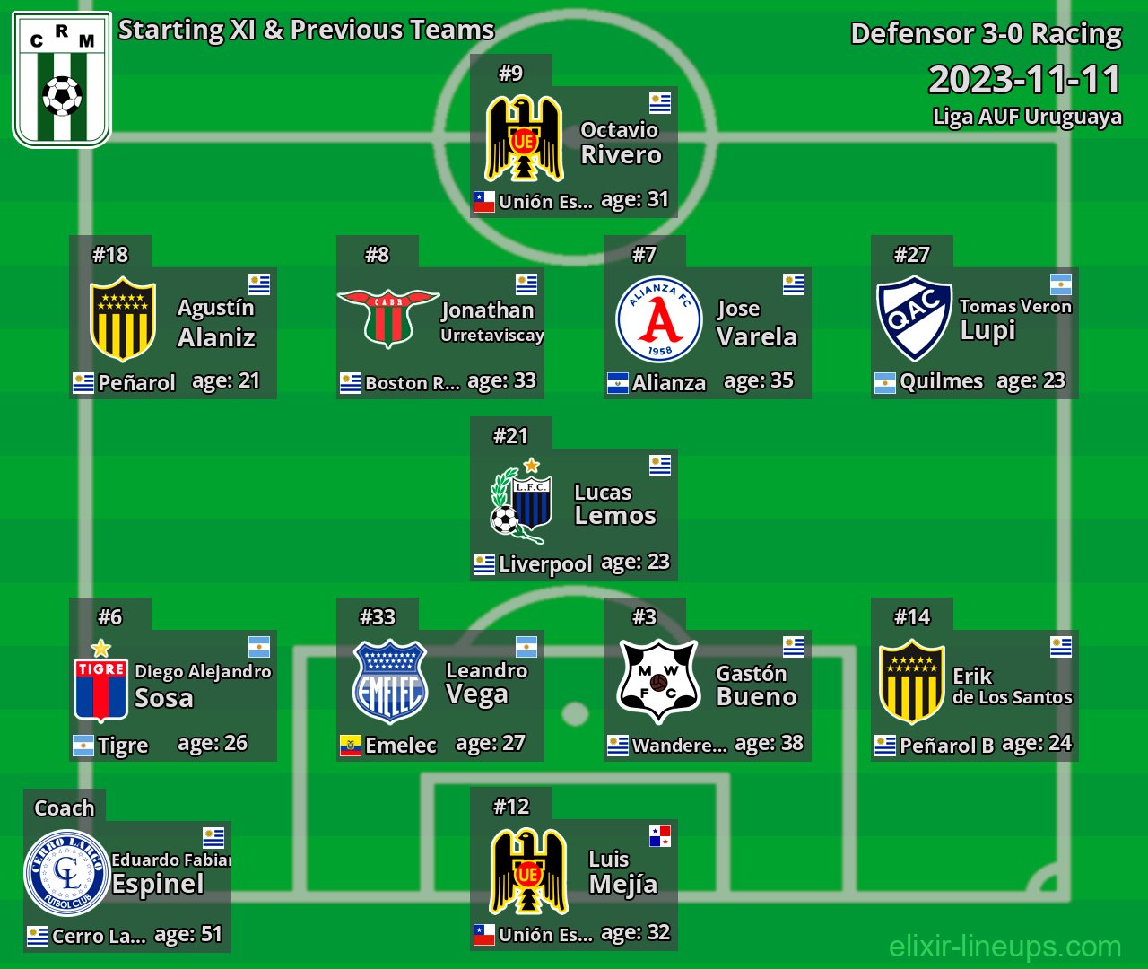 Racing Starting XI & Previous Teams 2023-11-11