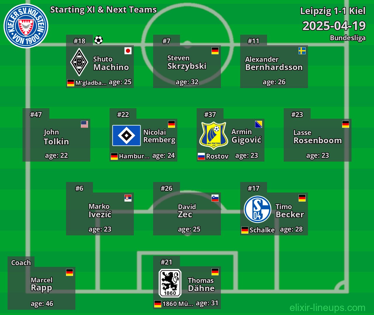 Kiel Starting XI & Next Teams 2025-04-19