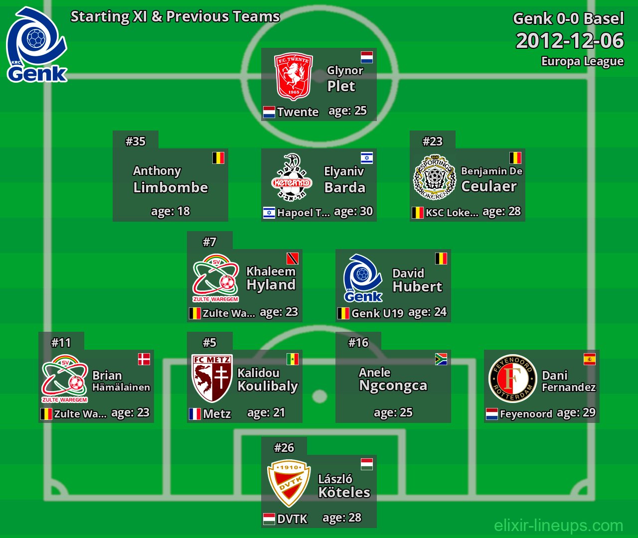 Genk Starting XI & Previous Teams 2012-12-06
