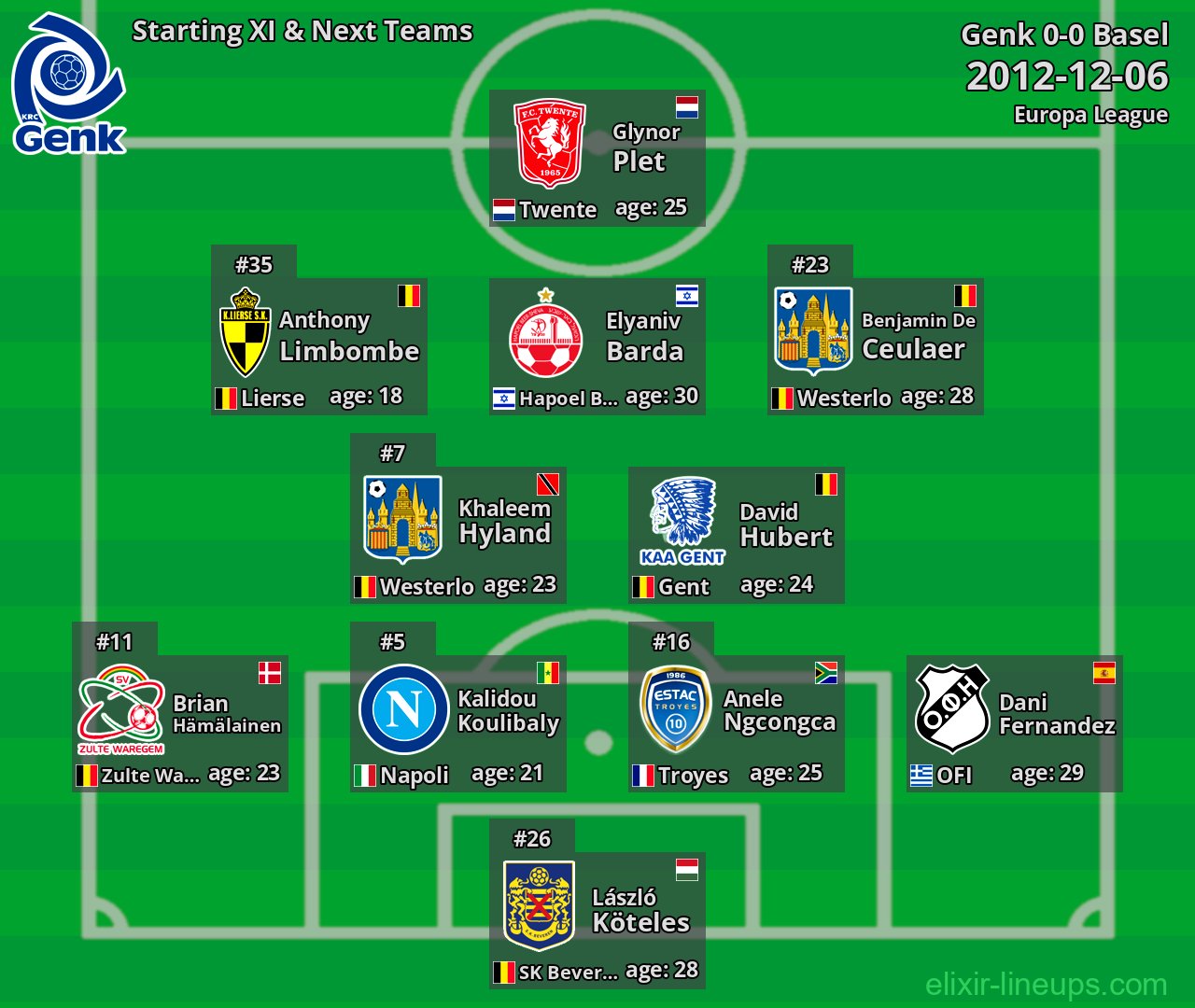 Genk Starting XI & Next Teams 2012-12-06