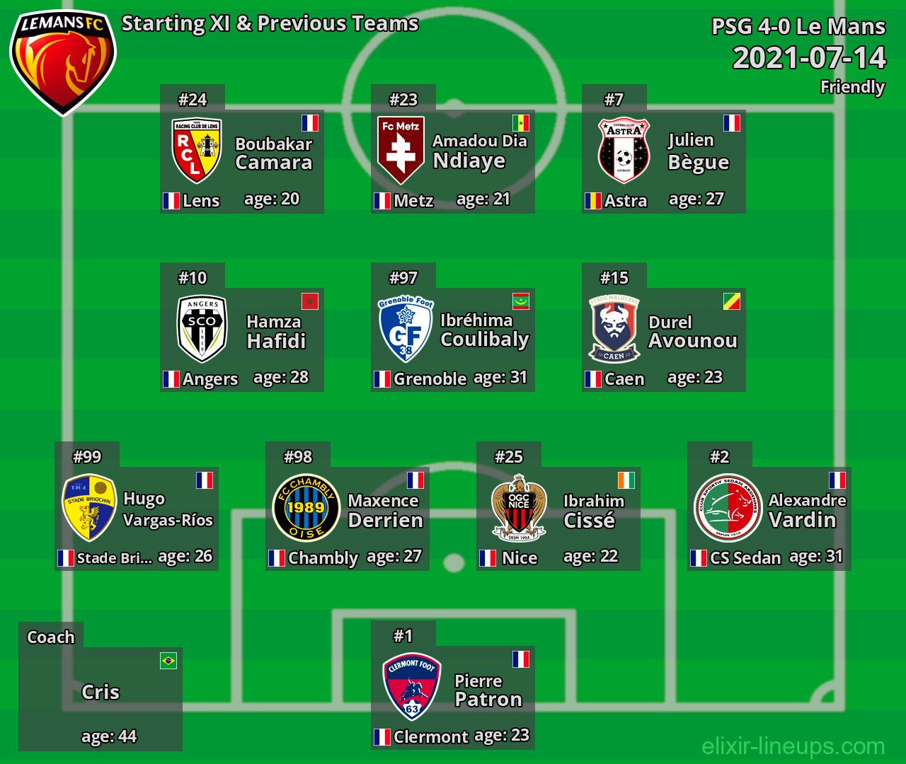 Le Mans Starting XI & Previous Teams 2021-07-14