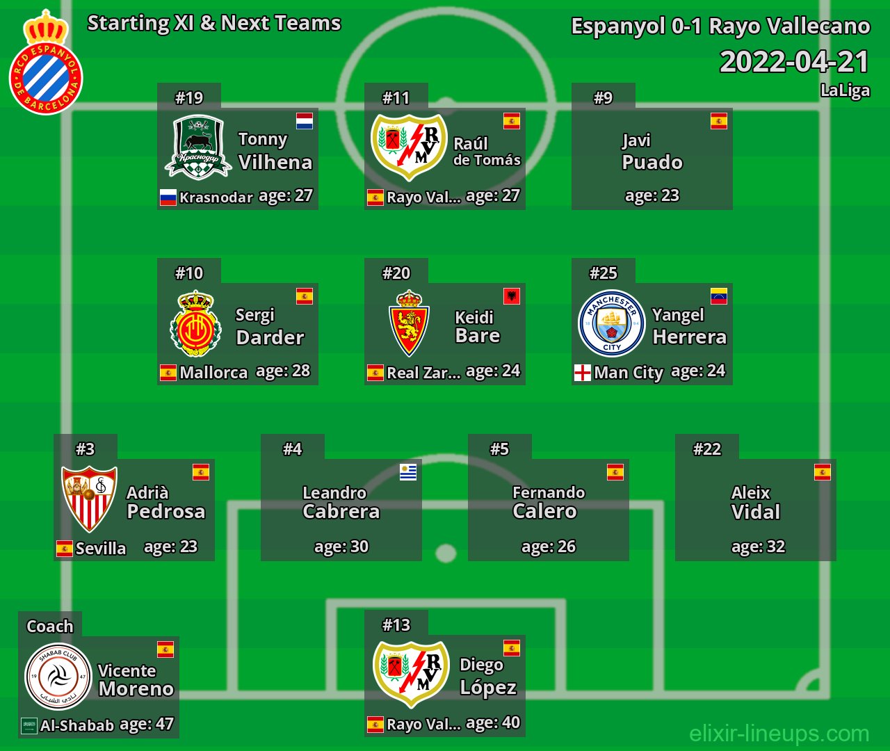 Espanyol Starting XI & Next Teams 2022-04-21