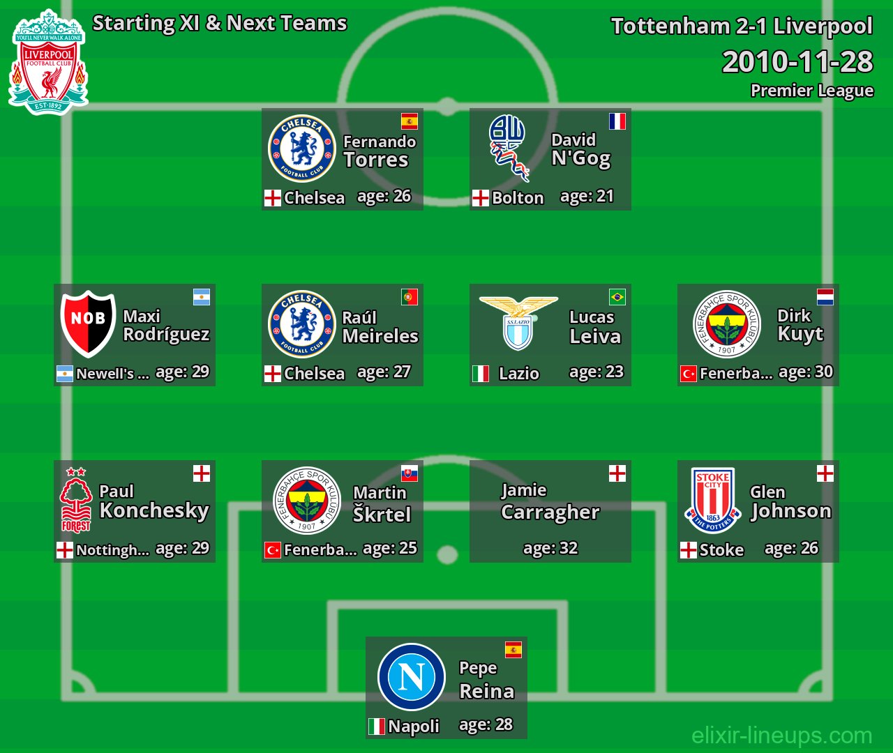 Liverpool Starting XI & Next Teams 2010-11-28