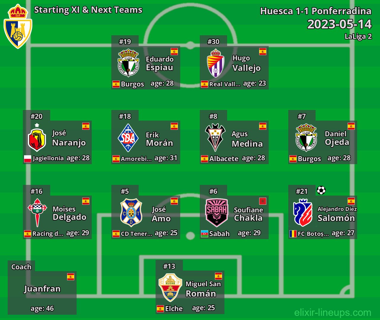 Ponferradina Starting XI & Next Teams 2023-05-14