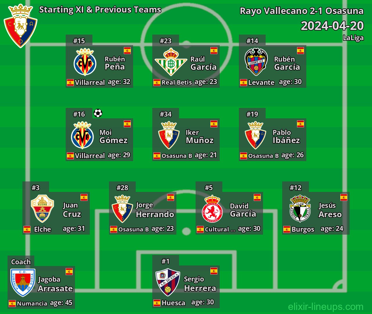 Osasuna Starting XI & Previous Teams 2024-04-20